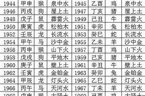 1974年五行属什么|1974年出生的人属什么 1974年属虎五行属什么